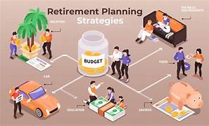 How to Choose the Best Retirement Savings Plan